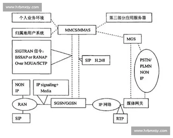 基于局域网的比赛系统设计与优化研究